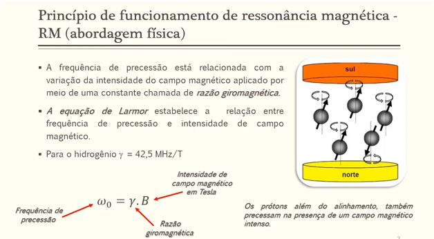 Formação da Imagem