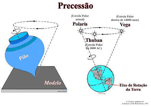 Frequência de Larmor na Ressonância Magnética